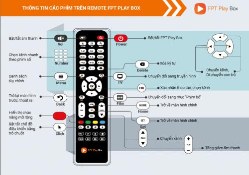 Các thiết bị điều khiển (Remote) FPT Play Box 4K